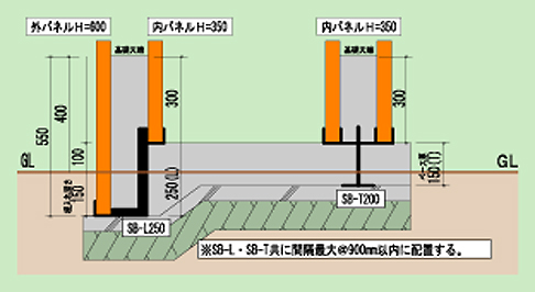 Type-1