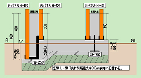 Type-2