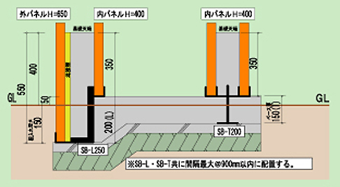 Type-3